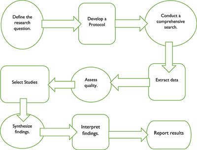 The role of big data in financial technology toward financial inclusion